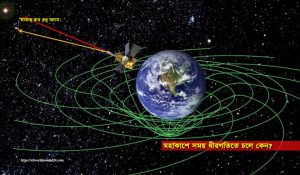 মহাকাশে সময় ধীরগতিতে চলে কেন?